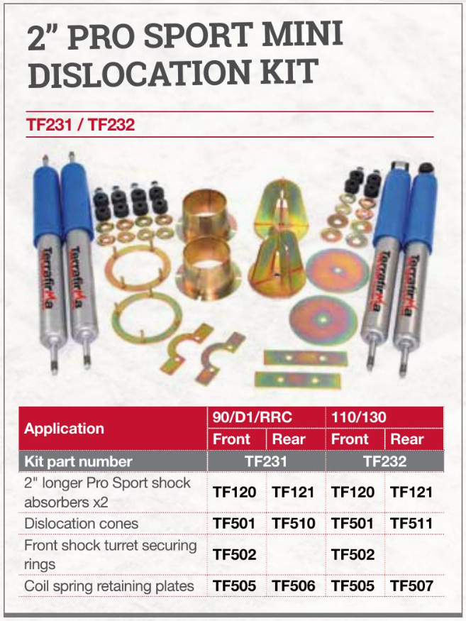 TF231 TERRAFIRMA 2in PRO SPORT MINI DISLOCATION KIT FOR DEFENDE 90/DISCO1/RRC