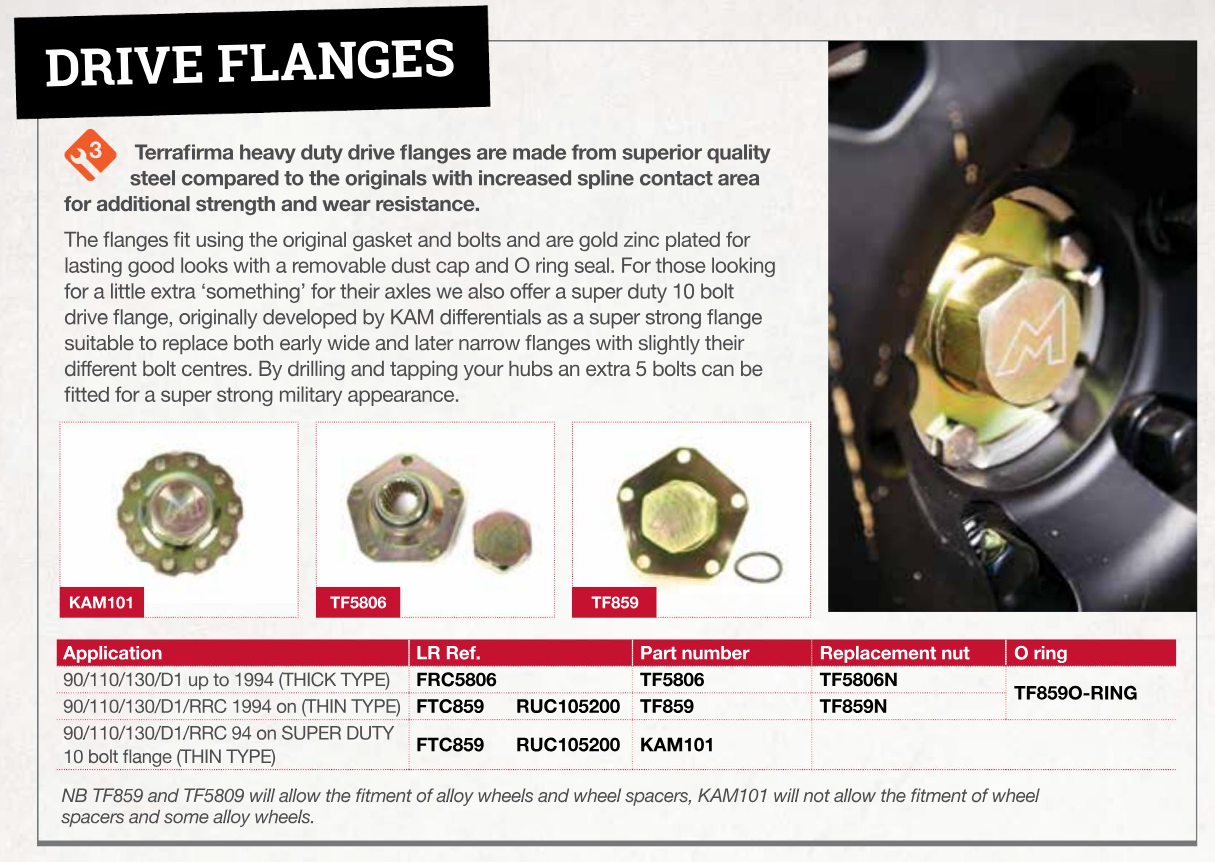 TF859B HD DRIVE FLANGE LATE NARROW TYPE BLACK