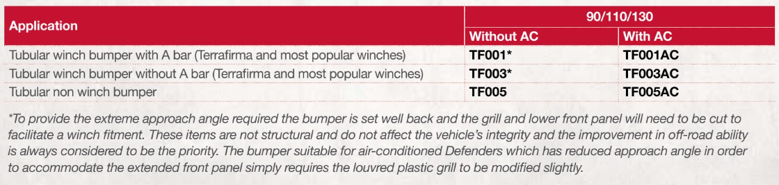 TF003 TERRAFIRMA TUBULAR WINCH BUMPER - DEFENDER - NO A BAR- NO A/C