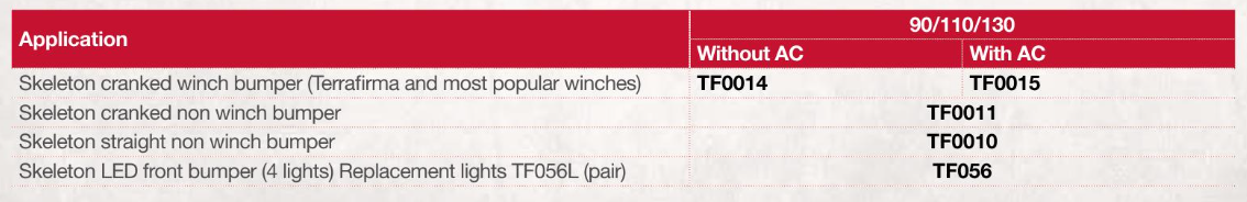 TF0010 TERRAFIRMA SKELETON STRAIGHT FRONT BUMPER - DEFENDER