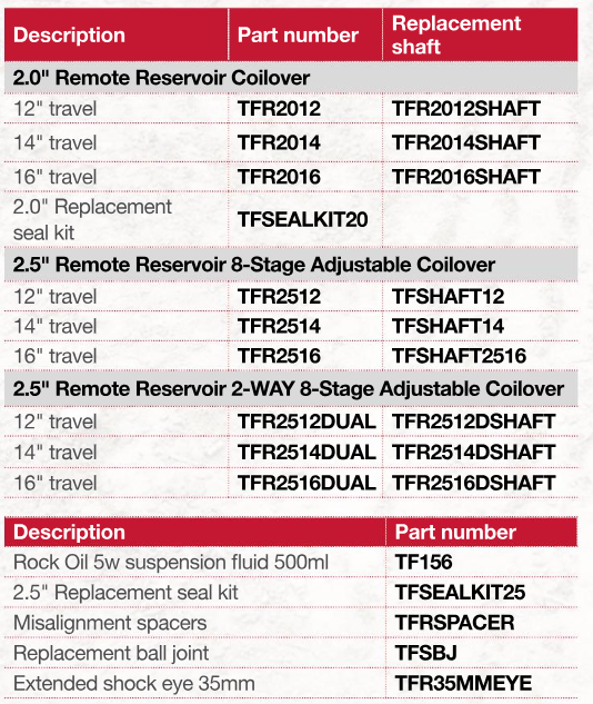 TFSEALKIT20 TF SHOCK SEAL KIT - 2.0" BODY
