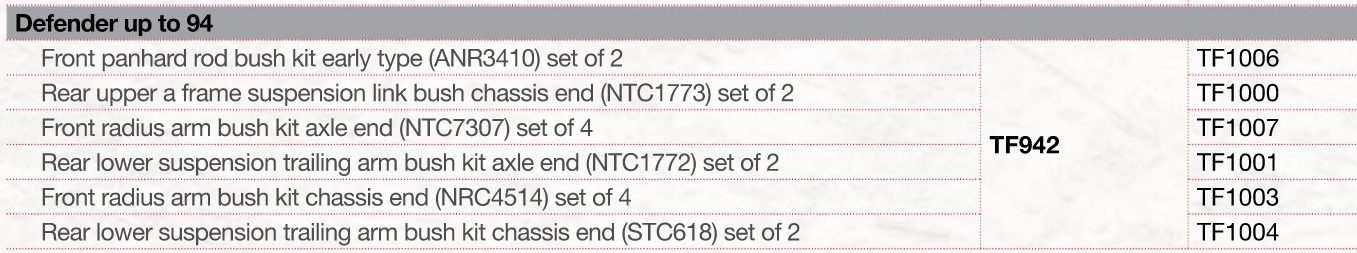 TF942 BUSH KIT - SUSPENSION - POLYURETHANE - DEF. TO 94