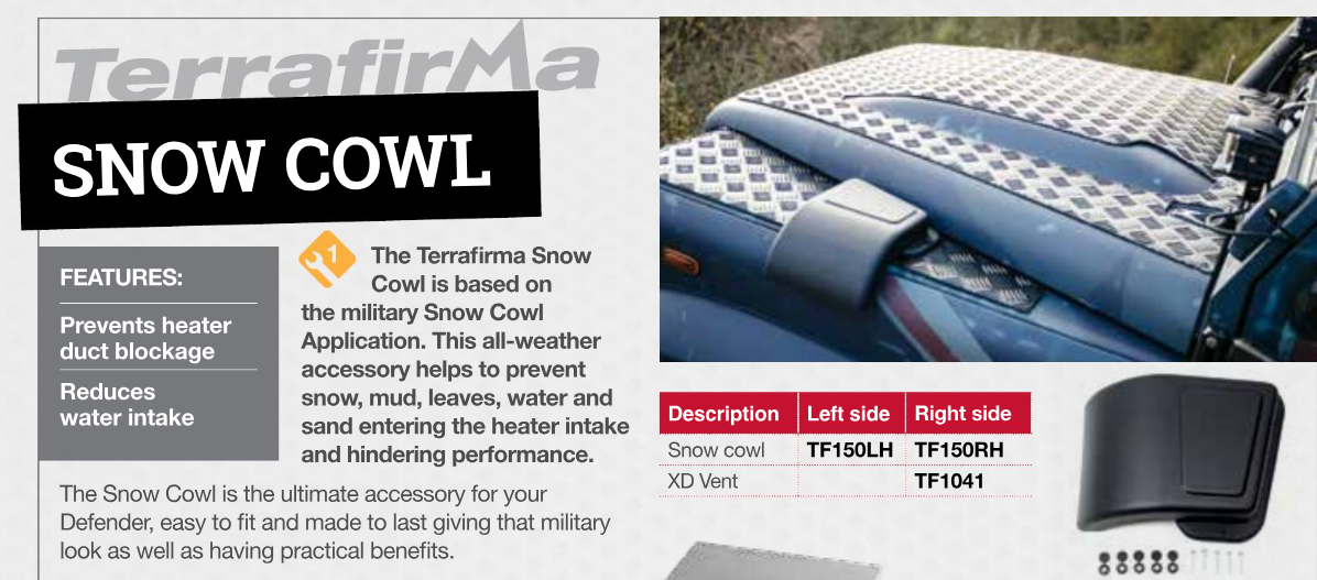TF150RH SNOW COWL - FOR R/H WING ON LHD CAR - DEFENDER
