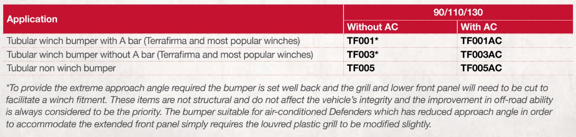 TF005AC TUBULAR NON WINCH BUMPER DEFENDER NO A BAR WITH AIR CON