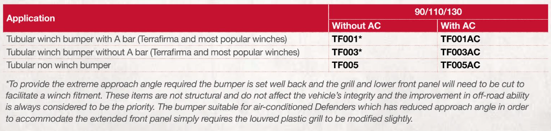TF003AC TERRAFIRMA TUBULAR WINCH BUMPER - DEFENDER - NO A BAR- WITH A/C