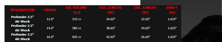 Air shock, mono tube high pressure adjustable nitrogen charged.