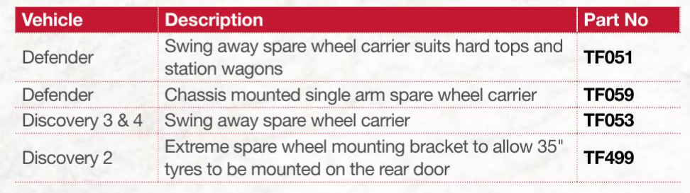 TF059 TERRAFIRMA CHASSIS MOUNTED SINGLE ARM SPARE WHEEL CARRIER 90/110