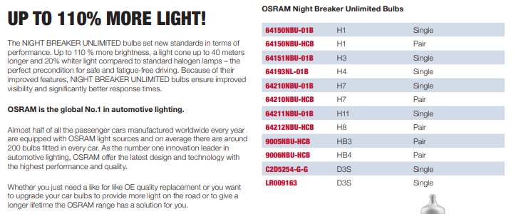 9006NBU-HCB OSRAM NIGHT BREAKER® UNLIMITED HB4 TWIN BULB DUO PACK