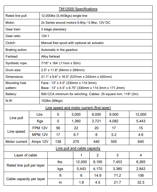 TF3360 TERRAFIRMA TWIN MOTOR HIGH SPEED 12000LB WINCH WITH 50M SYNTHETIC ROPE